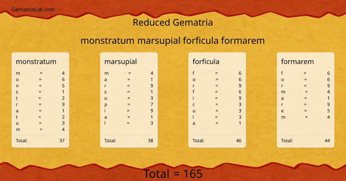 monstratum marsupial forficula formarem in reduced Gematria
